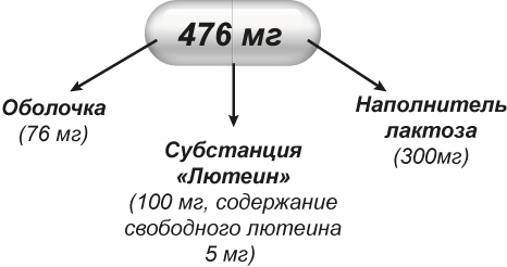 Лютеин 100%